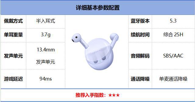 行榜前10强十大口碑最好蓝牙耳机评测推荐爱游戏(ayx)2024年百元蓝牙耳机排(图26)