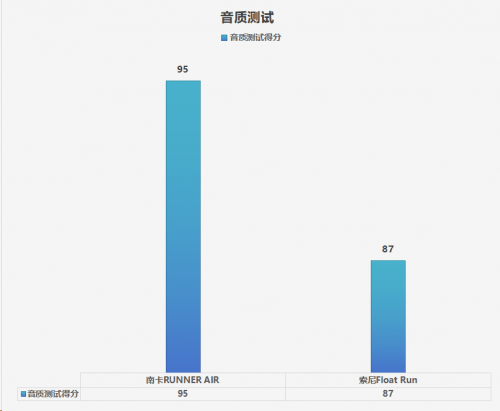 固吗？索尼、南卡两款运动耳机对比分享爱游戏ayx网站索尼的运动耳机戴着稳(图2)