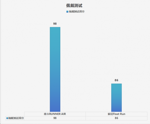 固吗？索尼、南卡两款运动耳机对比分享爱游戏ayx网站索尼的运动耳机戴着稳(图8)