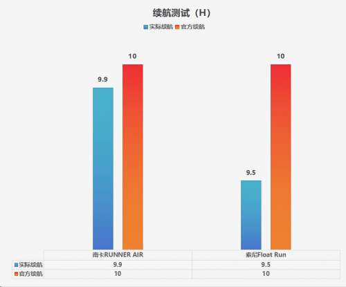 固吗？索尼、南卡两款运动耳机对比分享爱游戏ayx网站索尼的运动耳机戴着稳(图10)