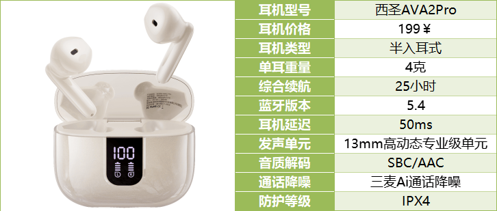验大揭秘自用款蓝牙耳机合集+终极评测爱游戏(ayx)资深玩家五六年选购经