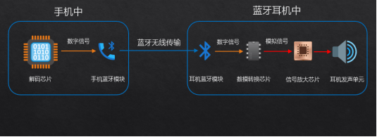 验大揭秘自用款蓝牙耳机合集+终极评测爱游戏(ayx)资深玩家五六年选购经(图6)